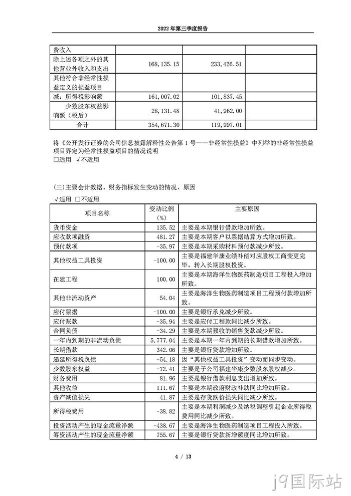 j9国际站2022年第三季度▲报告_页面_04