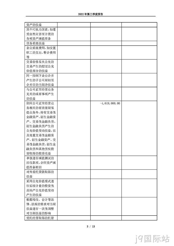 j9国际站2022年第三季度△报告_页面_03