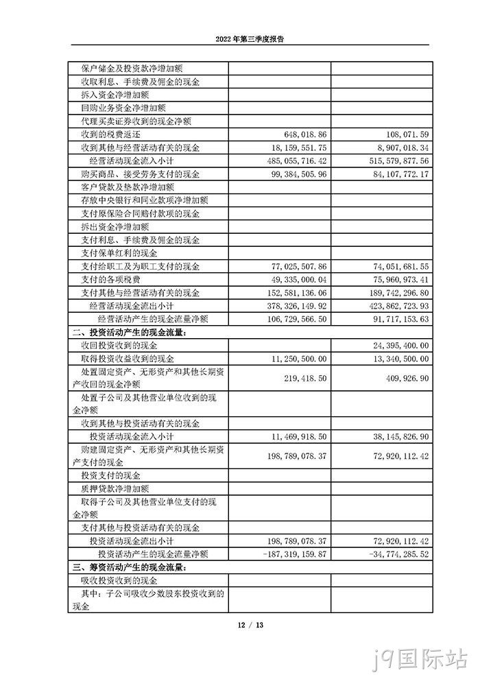 j9国际站2022年第三季度◈报告_页面_12