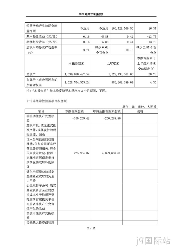 j9国际站2022年第三季度❈❈报告_页面_02
