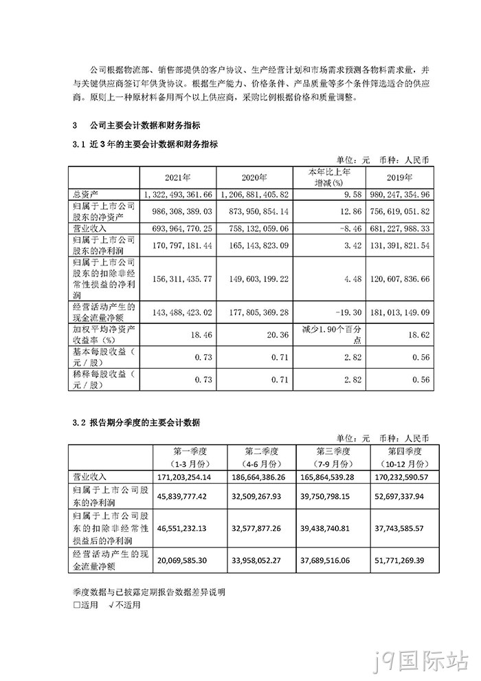 j9国际站2021年年度报告◈摘要_页面_4