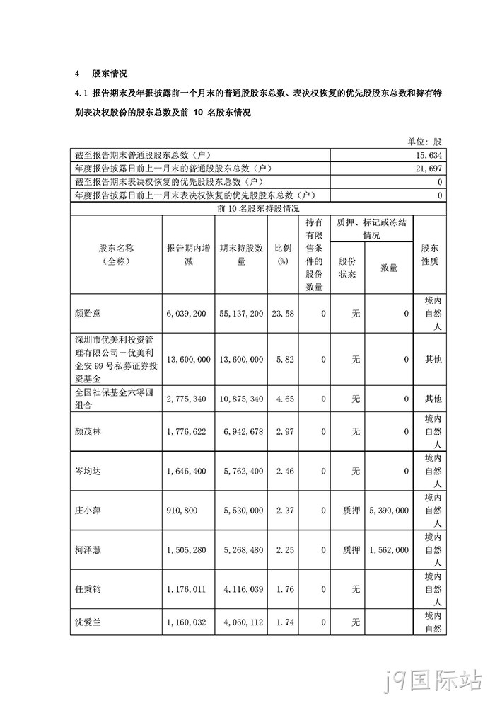 j9国际站2021年年度报告✦摘要_页面_5