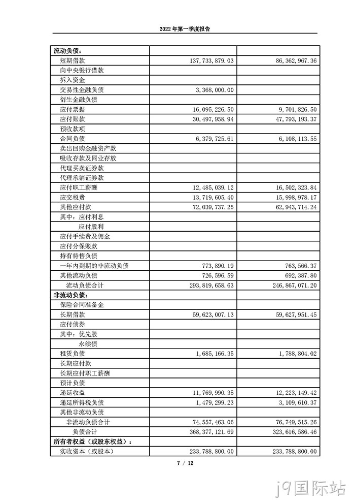 j9国际站2022年第一季度⊕报告_页面_07