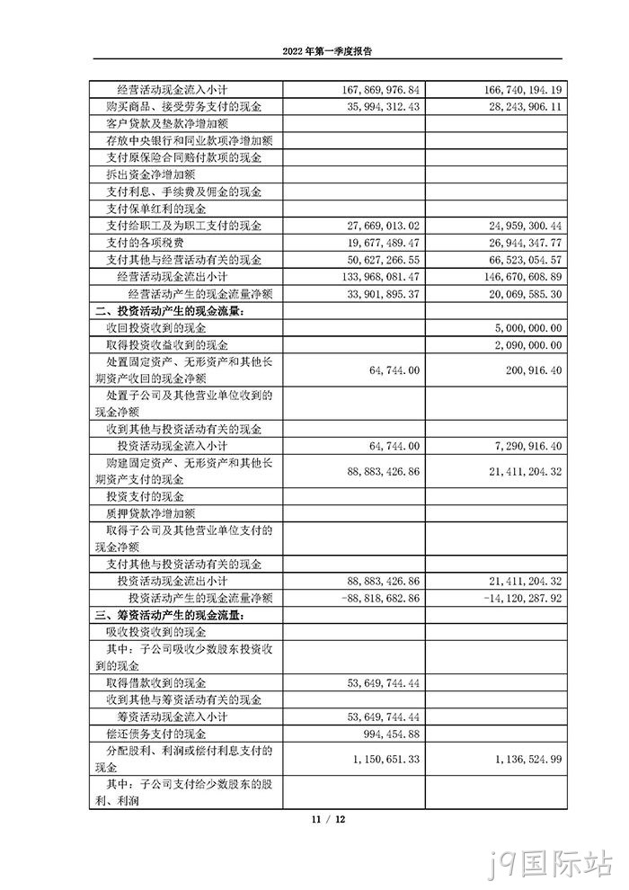 j9国际站2022年第一季度✩报告_页面_11