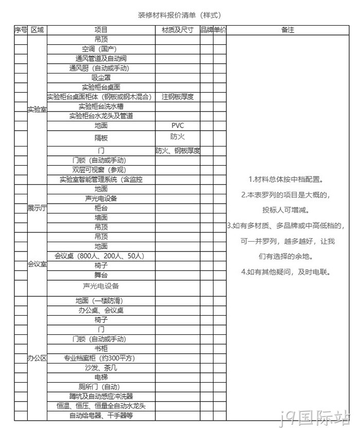 装修材料✦✦报价清单 装修材料▽报价清单