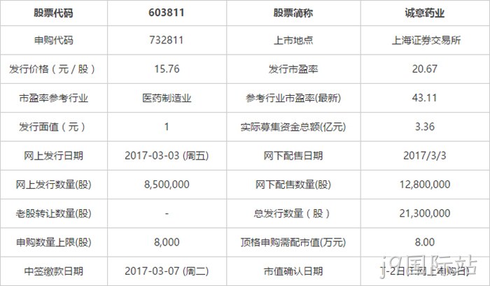 申购指南 申购指南