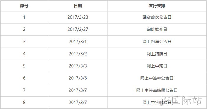 发行安排 发行安排